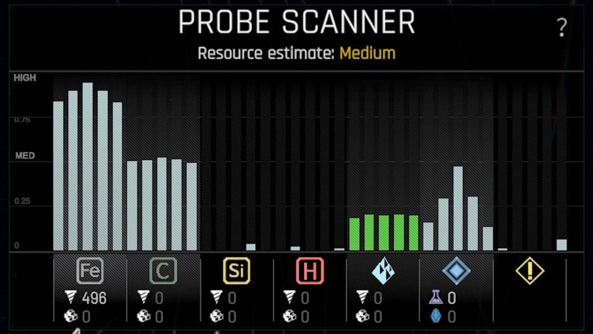 Ixion Probe Guide - Probe Scanner Graph