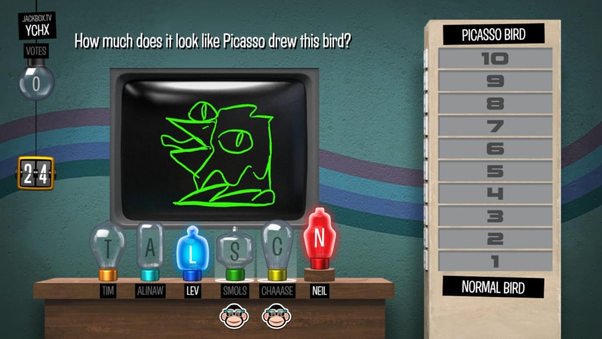 A screenshot of Nonsensory from Jackbox Party Pack 9 with players ranking a bird picture from 1 to 10 on how much like a Picasso bird it looks like 