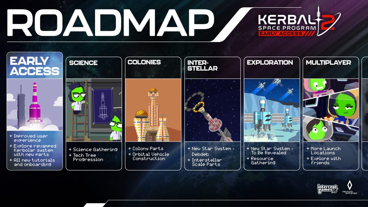 Kerbal Space Program 2 - Roadmap