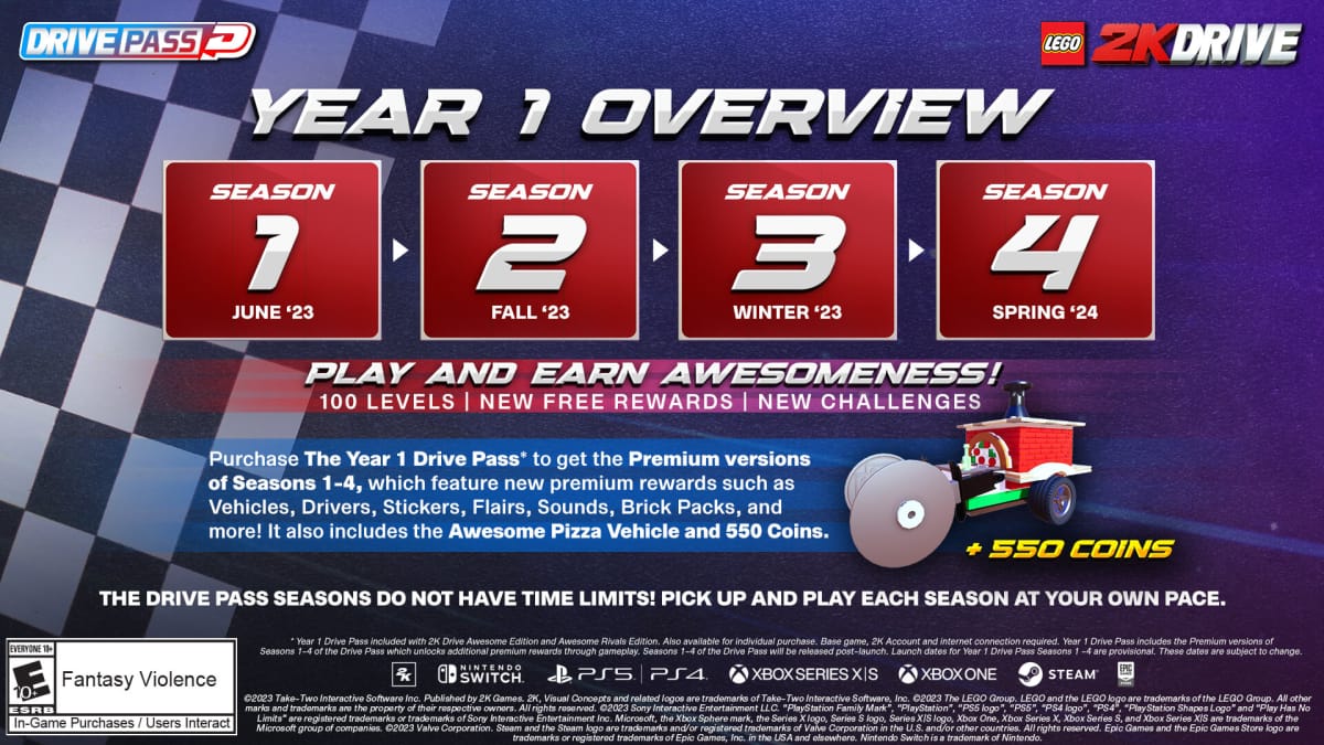A rather busy image detailing all the bonuses and unlocks you'll get in the Lego 2K Drive Drive Pass