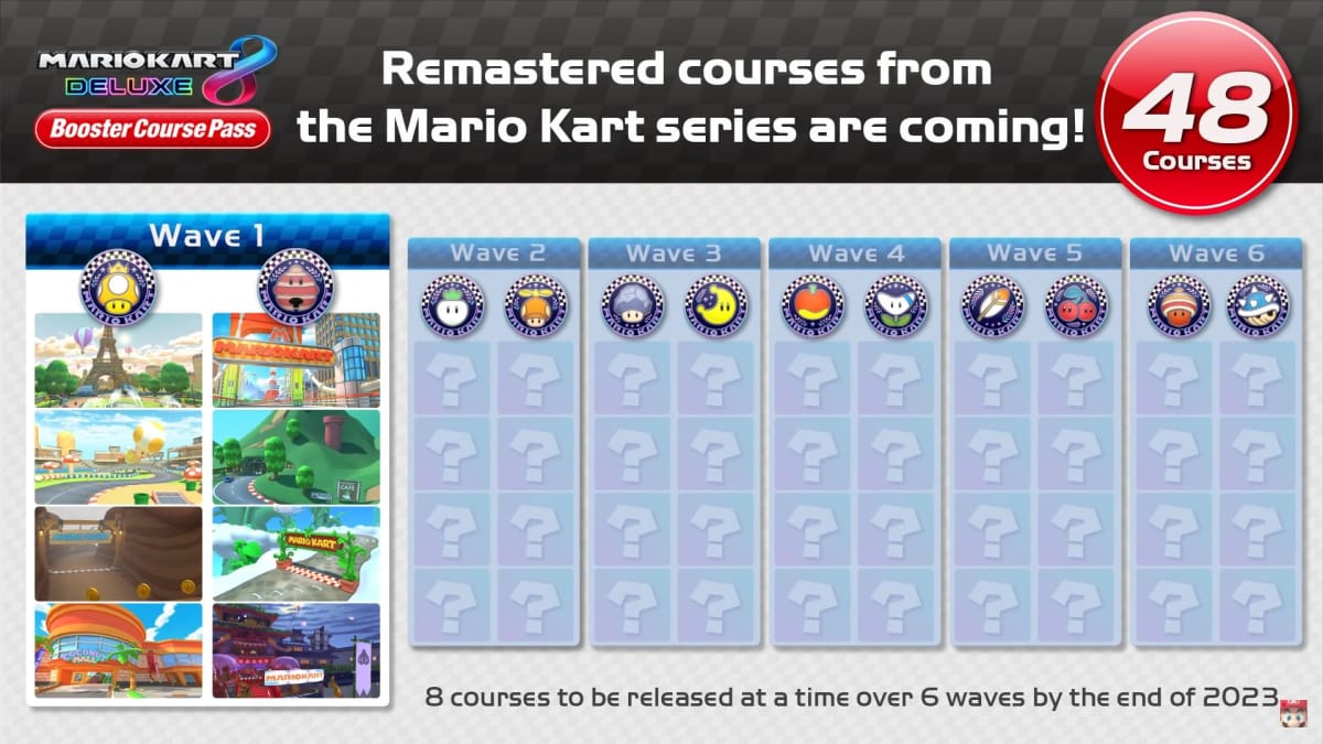Mario Kart 8 Course DLC 