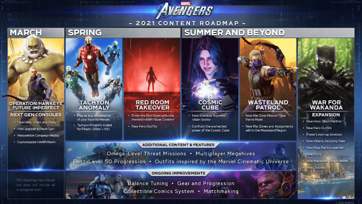 Marvel's Avengers Roadmap 2021 Spring Summer