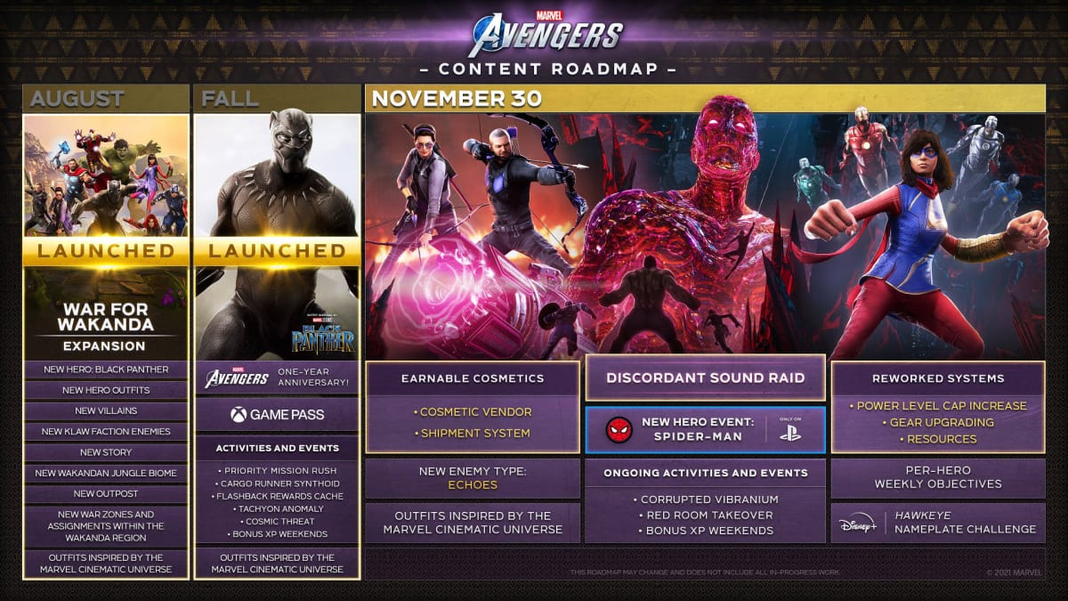 Marvel's Avengers Spider-Man Release Date Revealed Klaw Raid roadmap