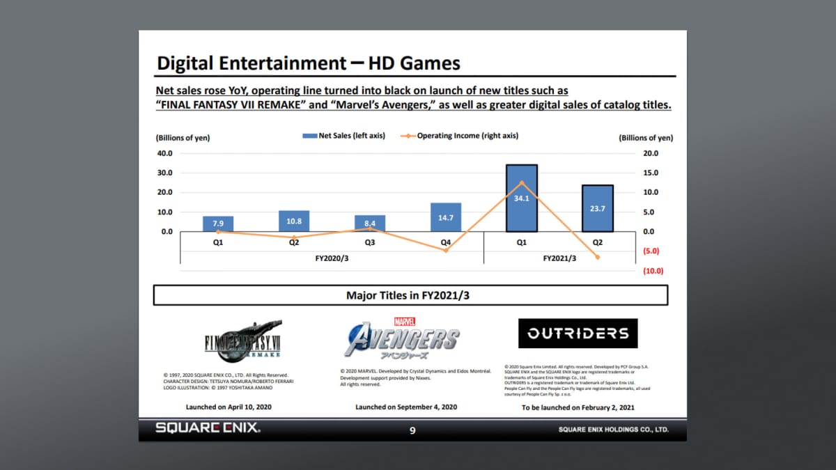 Marvel's Avengers sales Square Enix Q2 financial report slide
