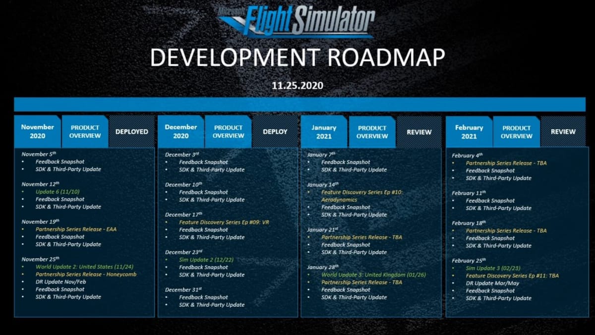 The development roadmap for Microsoft Flight Simulator
