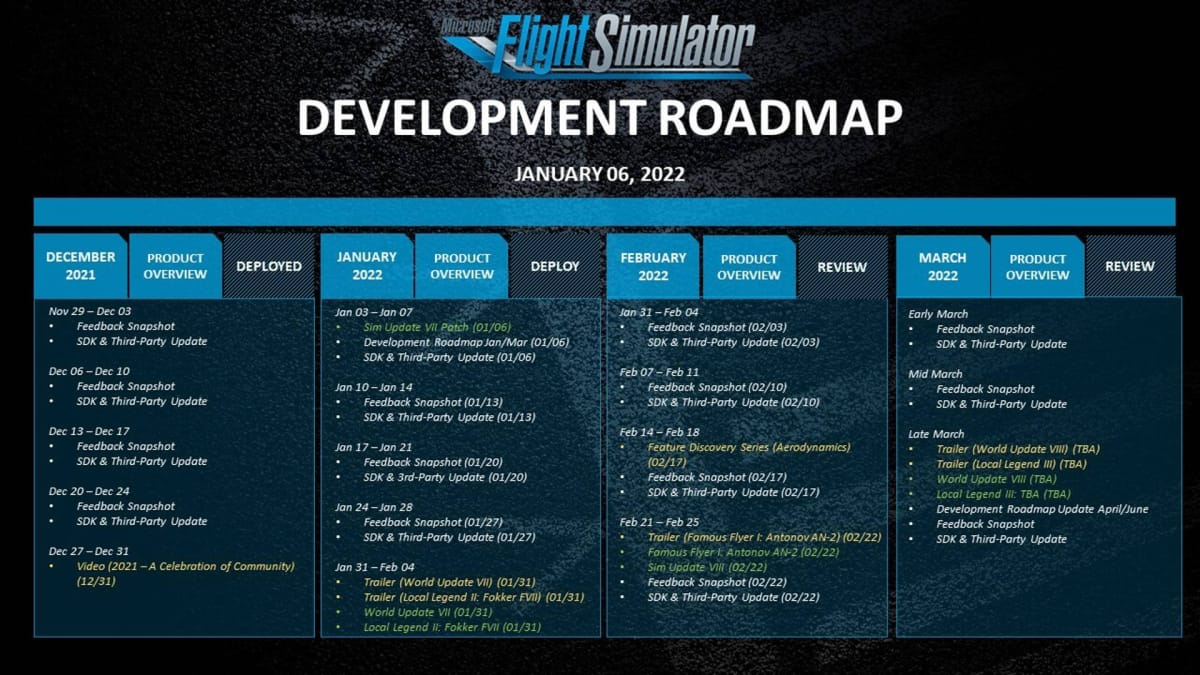 Microsoft Flight Simulator Roadmap 2022