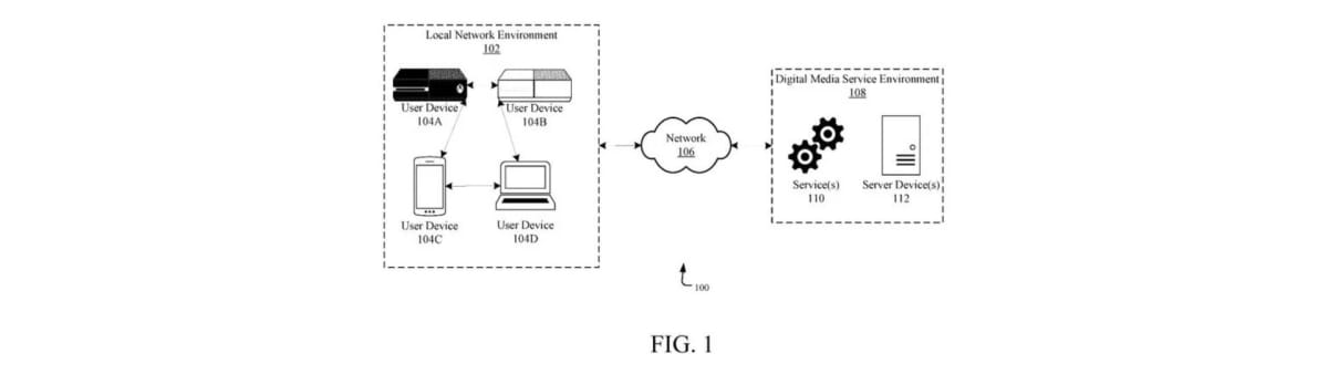 Microsoft Patent Physical Game Licensing Digital Consoles slice