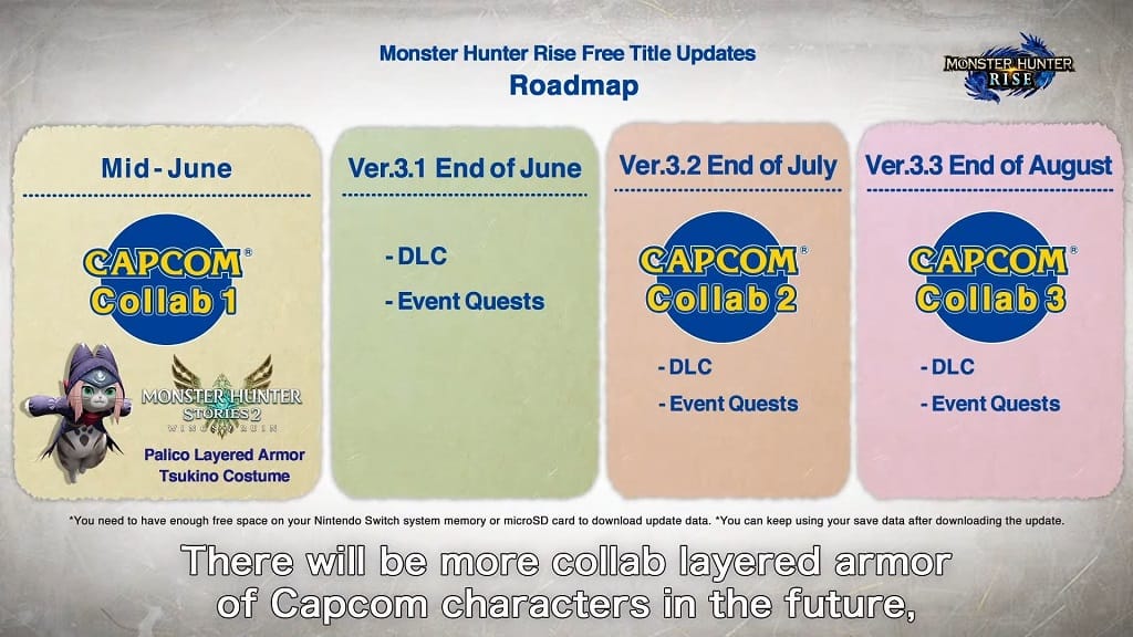 The upcoming roadmap for Monster Hunter Rise