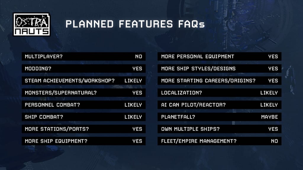 The list of planned features for Ostranauts