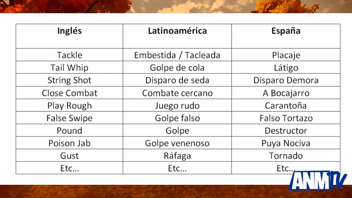 Pokemon Latin American translation chart