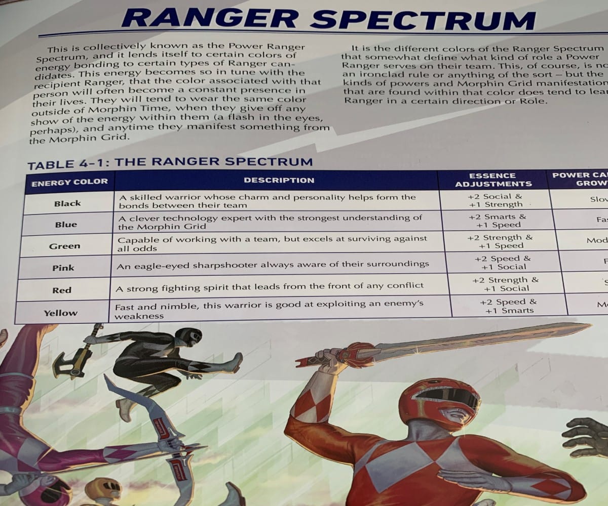 The text of Spectrum Roles in Power Rangers: The Roleplaying Game