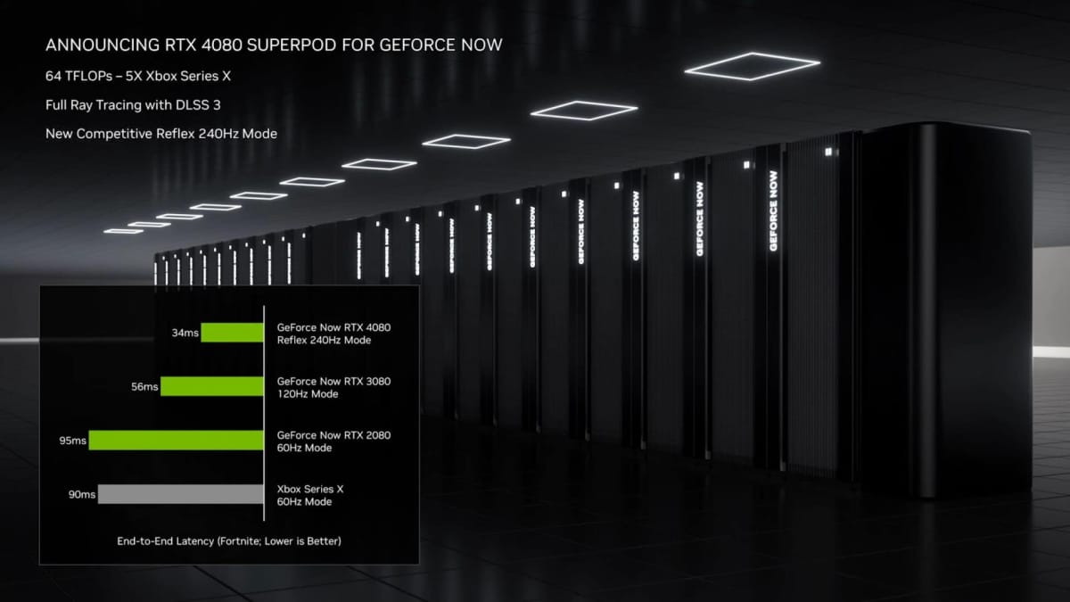 RTX 4080 Superpod for Geforce Now