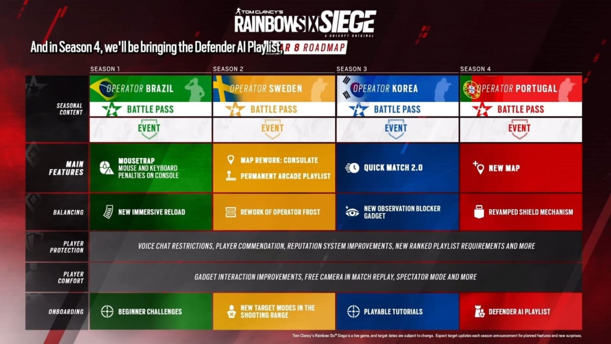 Rainbow Six Siege Year 8 Roadmap
