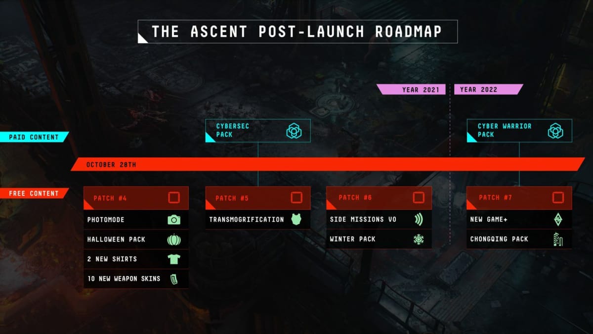 The Ascent Roadmap
