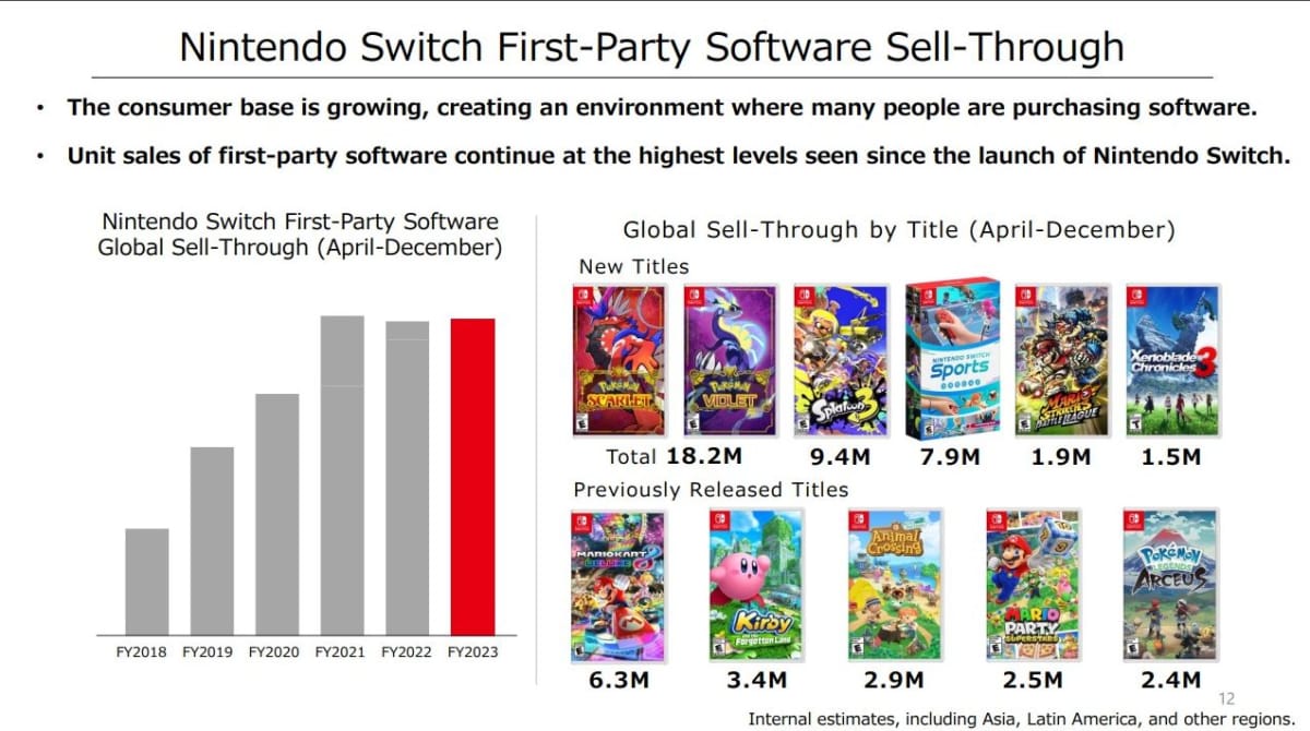 Nintendo Game Sales