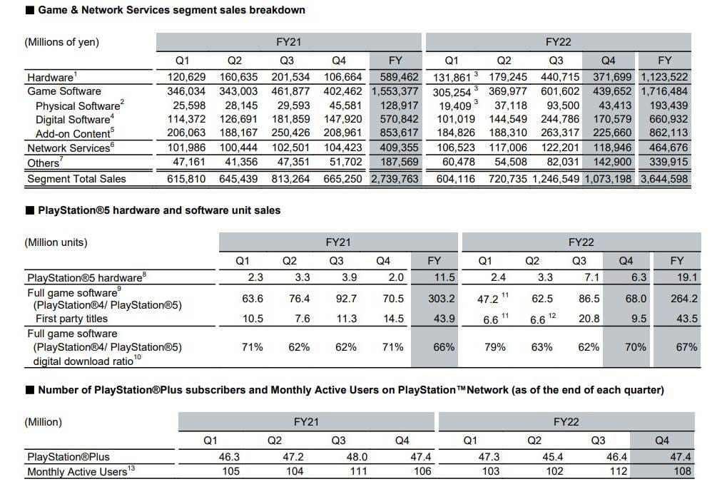 Sony Financial Results Sales