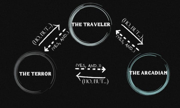 A Tonal Shift chart from Under The Autumn Strangely showing a triangle of The Traveler, The Arcadian, and The Terror