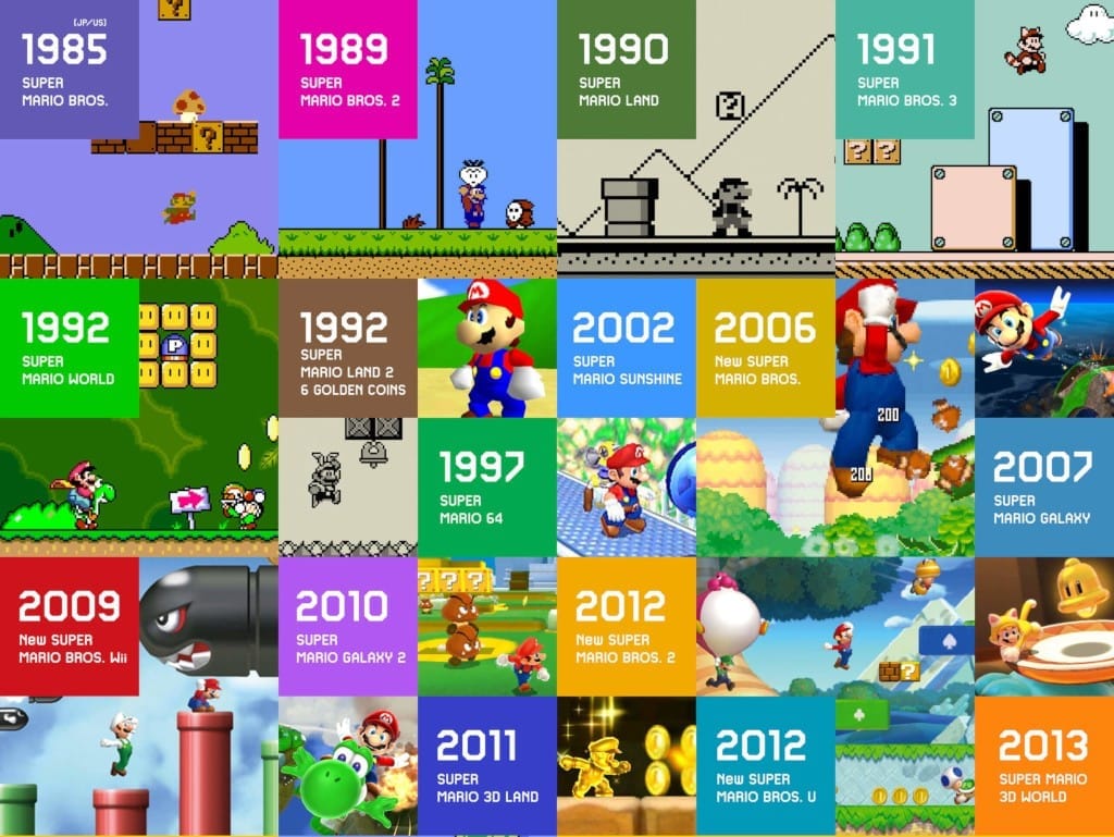 The range of remastered Super Mario Bros games according to VGC