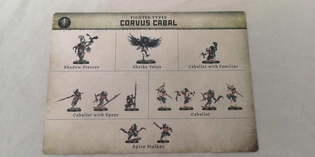 Corvus Cabal Fighter Types
