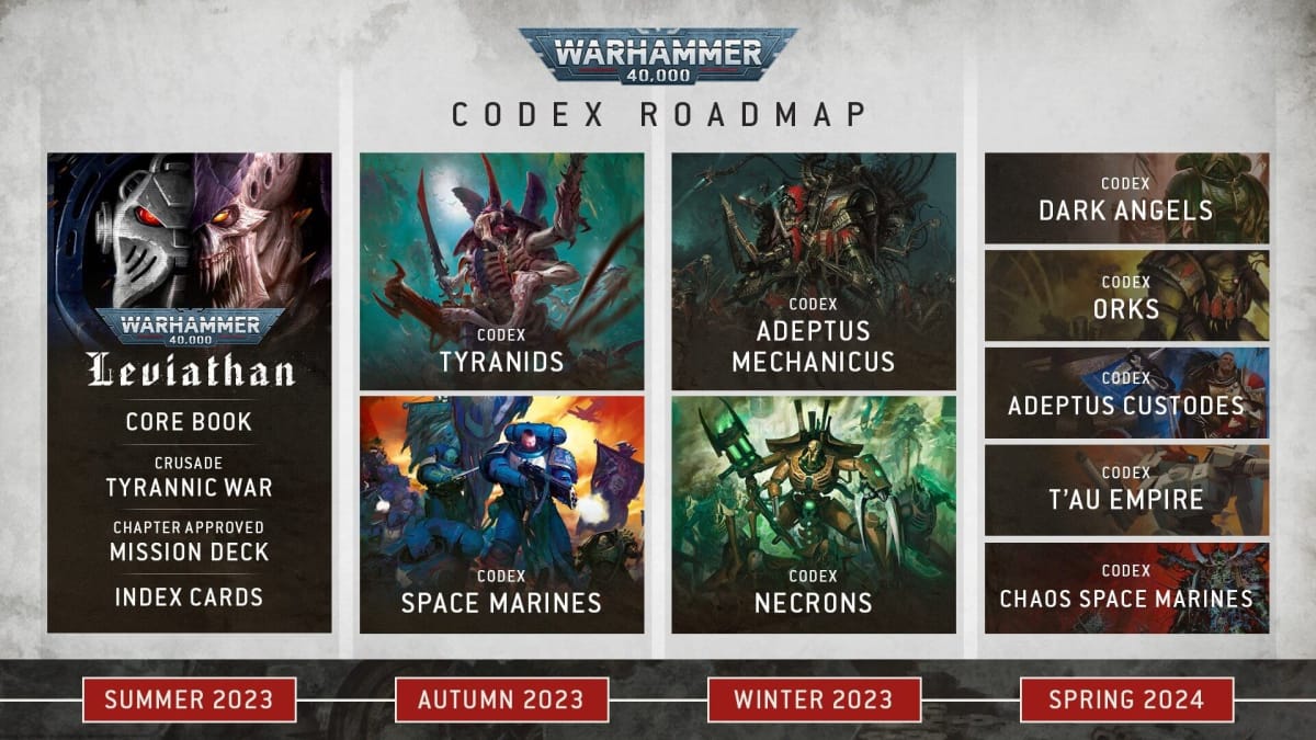 The Warhammer 40K 10th edition roadmap.