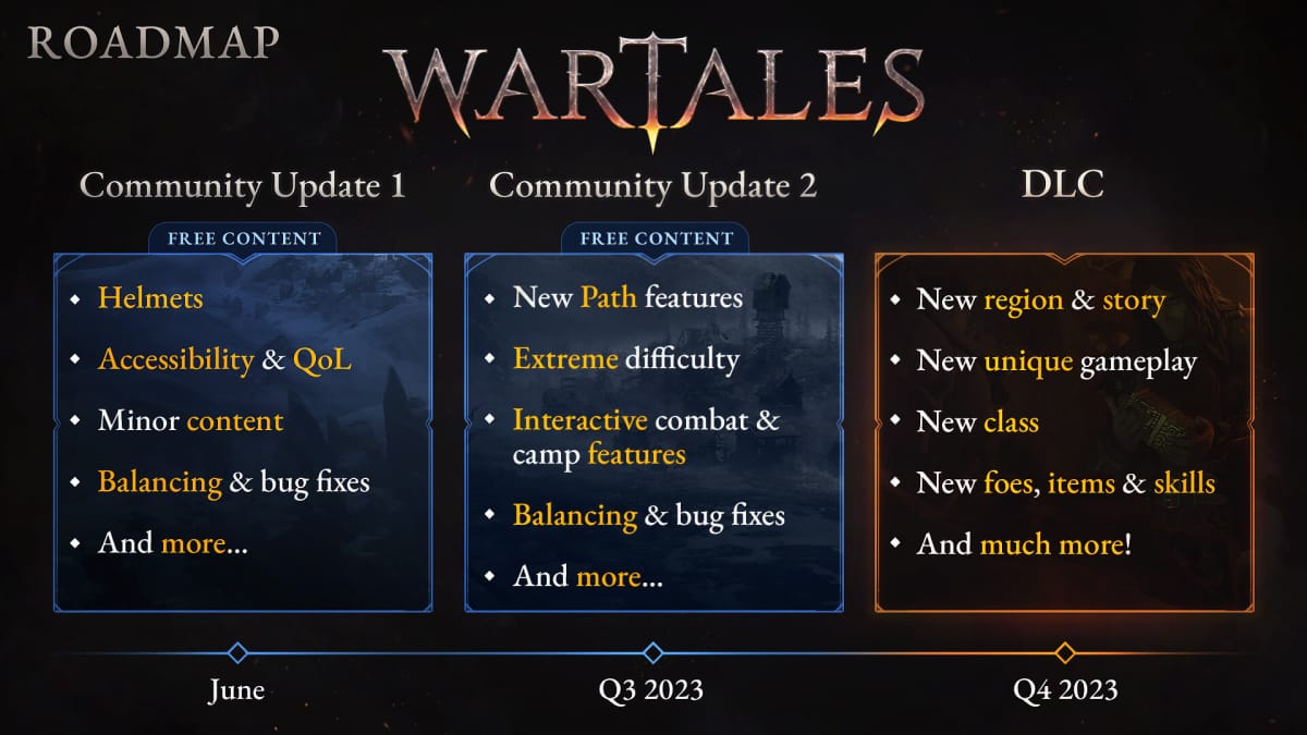 The updated roadmap for Wartales in 2023, which promises Extreme difficulty, new paid DLC, and more