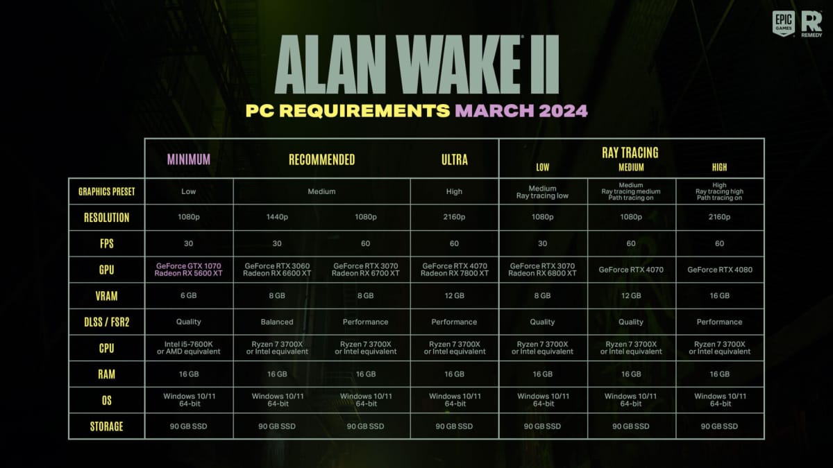 A table showing updated Alan Wake 2 PC requirements