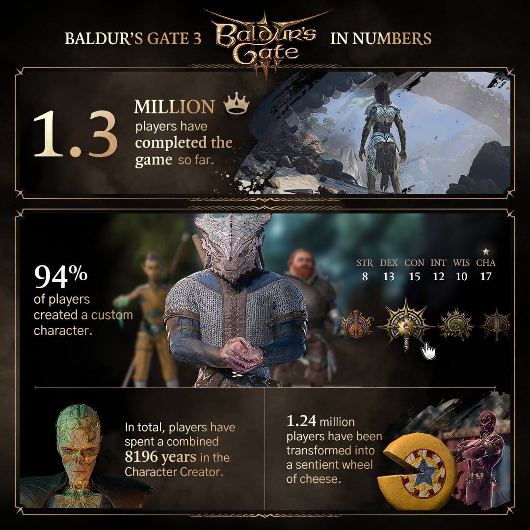 Baldur's Gate 3 Statistics 1