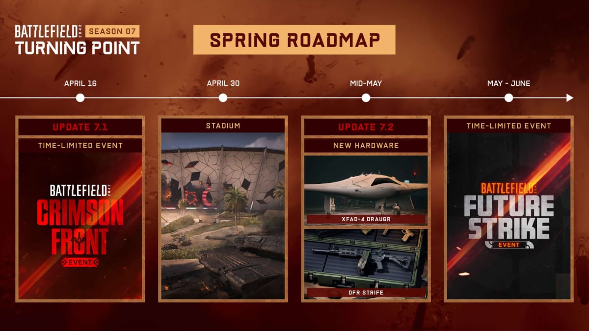 The Battlefield 2042 roadmap for spring, which includes new limited-time events, a map, and more