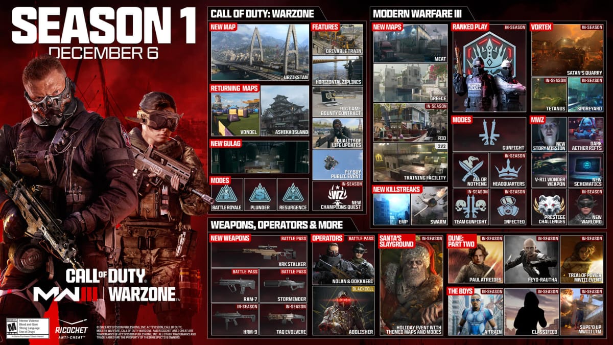 The roadmap showing everything that's new in Call of Duty: Modern Warfare 3 Season 1