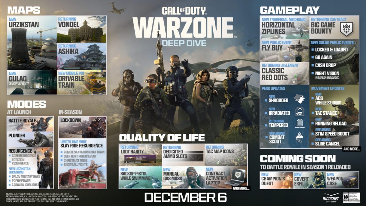 The roadmap showing updates coming to Call of Duty: Warzone today and in the coming weeks