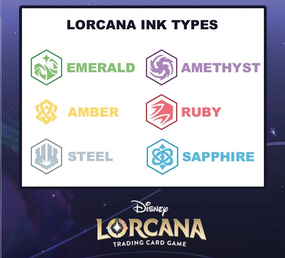 The Disney Lorcana Ink types.