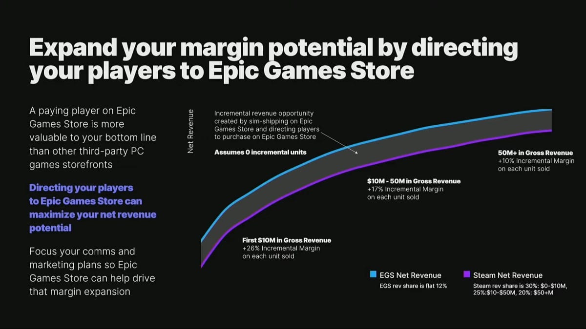 Epic Games Store vs Steam