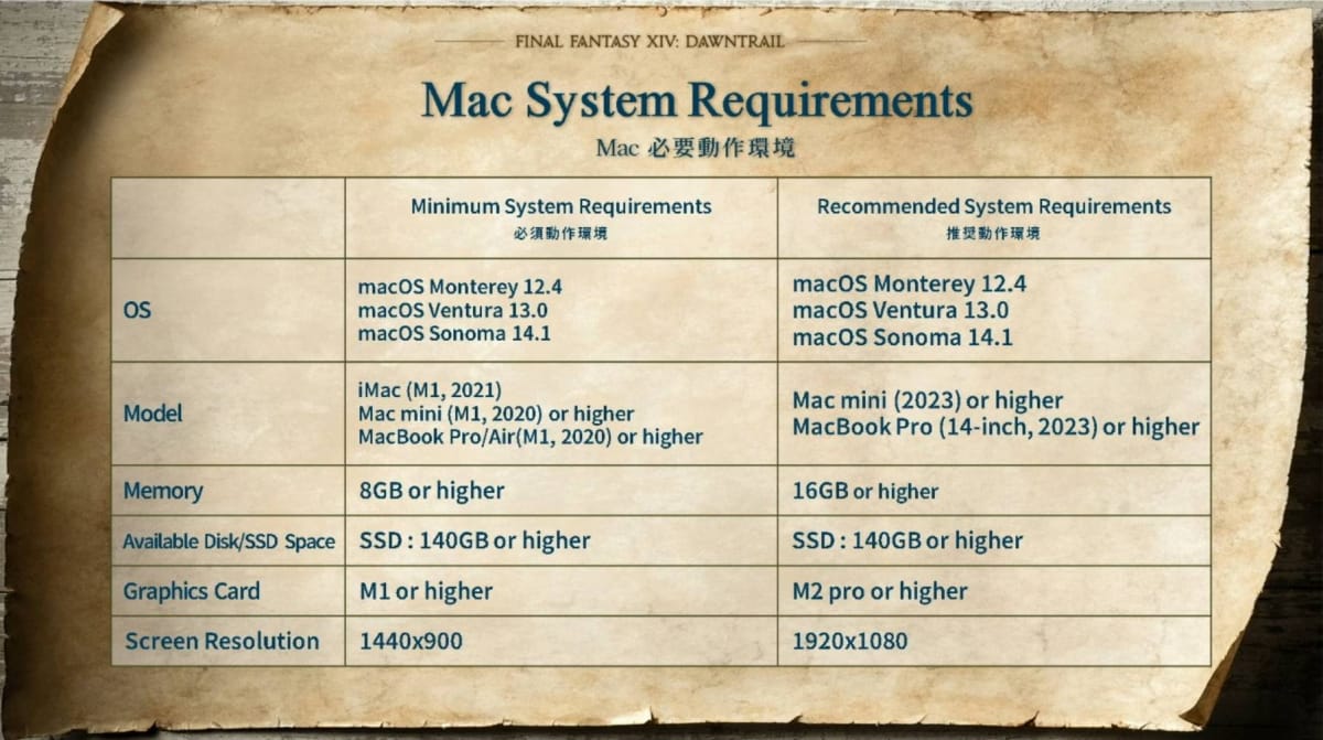 Final Fantasy XIV Mac System Requirements