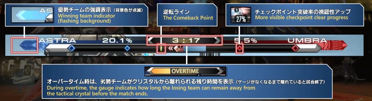 Final Fantasy XIV Crystalline Conflict New Progress Bar