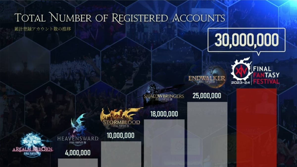Final Fantasy XIV Registered Accounts