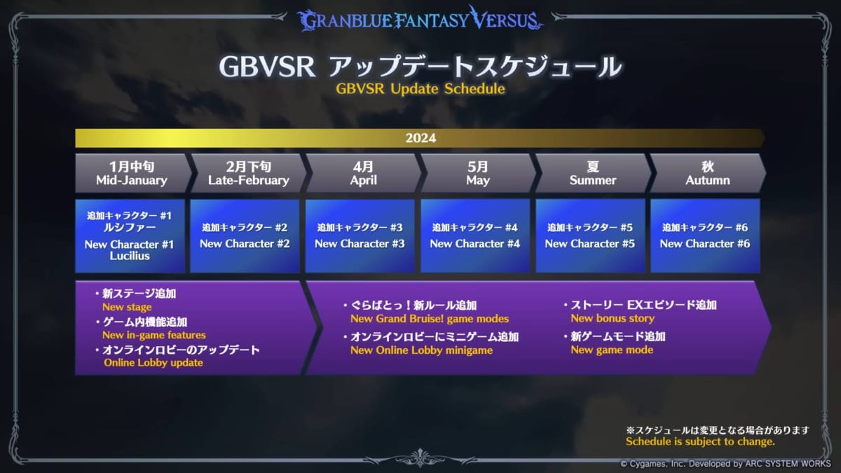 Granblue fantasy Versus: Rising - Roadmap of Updates