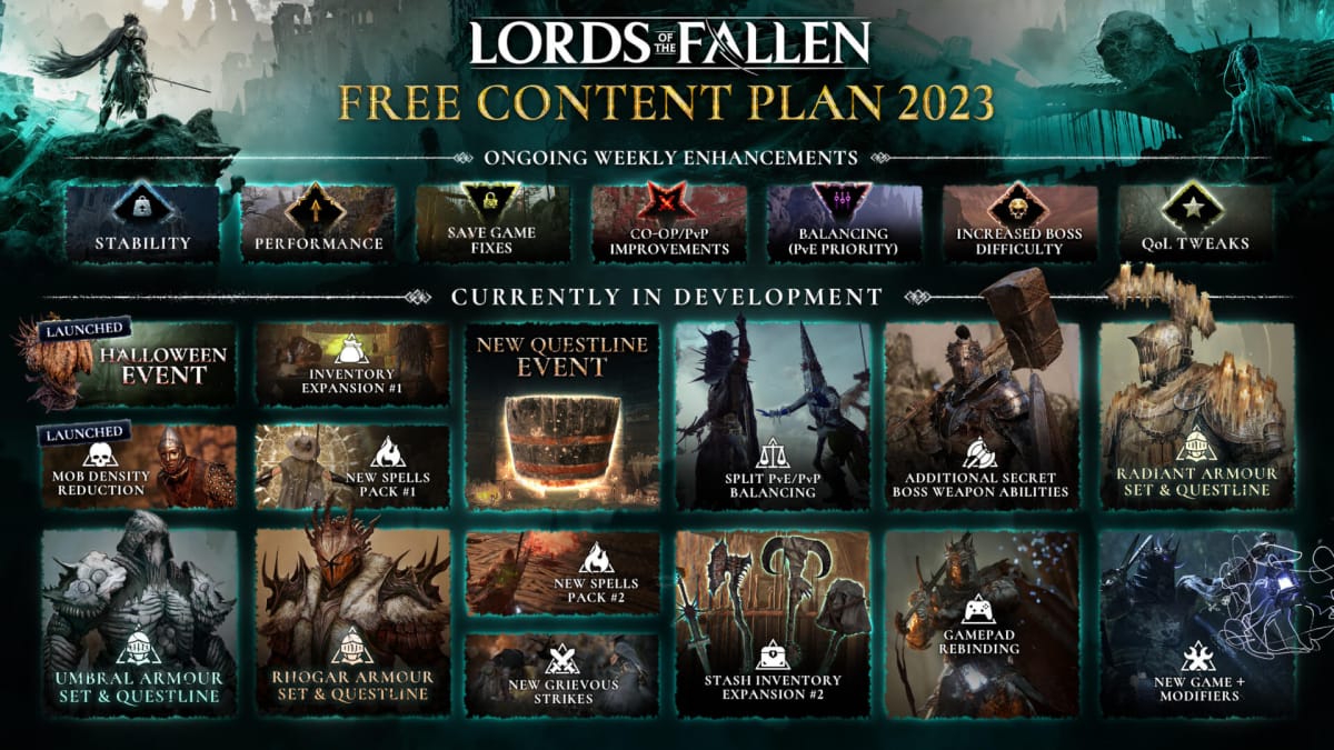 The full roadmap for Lords of the Fallen, which includes new questlines, armor sets, and more