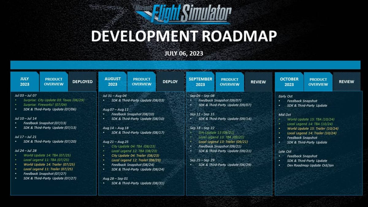Microsoft Floght Simulator Nordborg Dev Roadmap