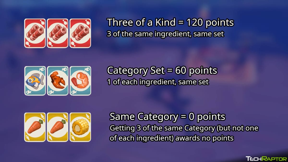 Palia Hotpot Minigame Guide - Card Scoring Three of a Kind and Category Set