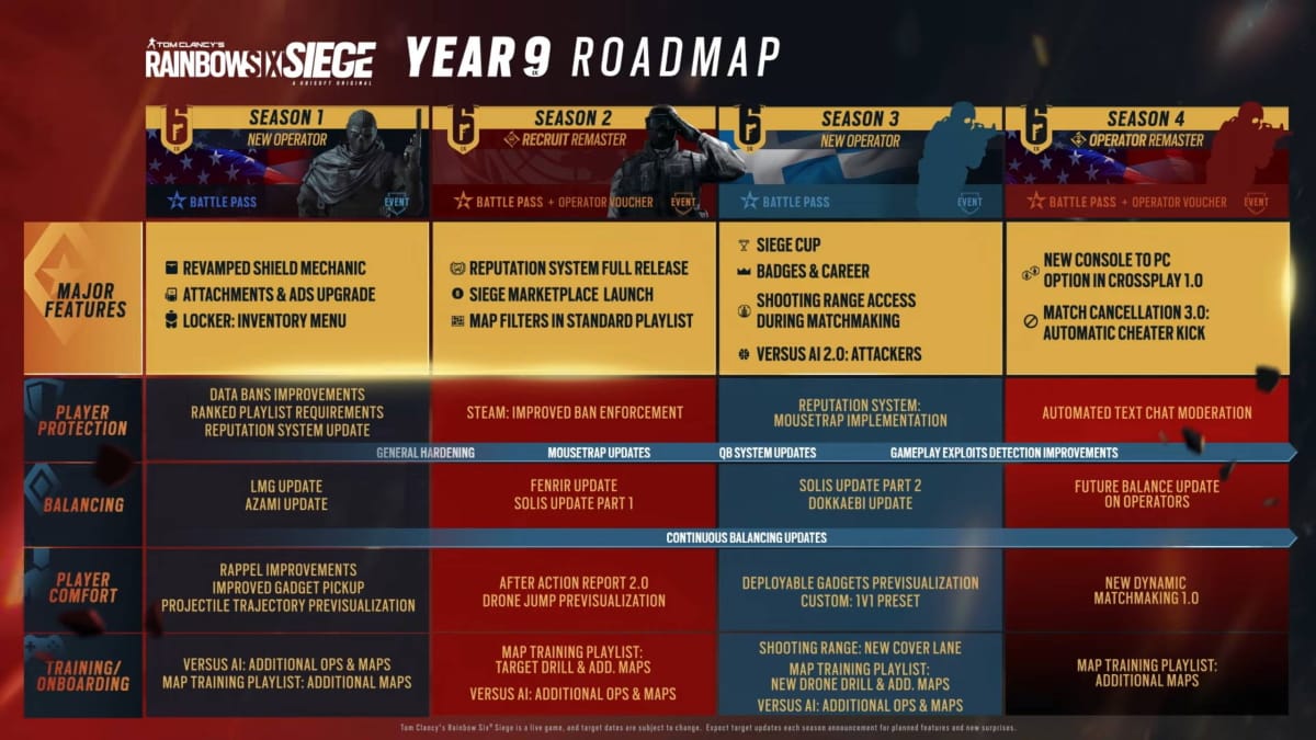 Rainbow Six Siege Year 9 Roadmap