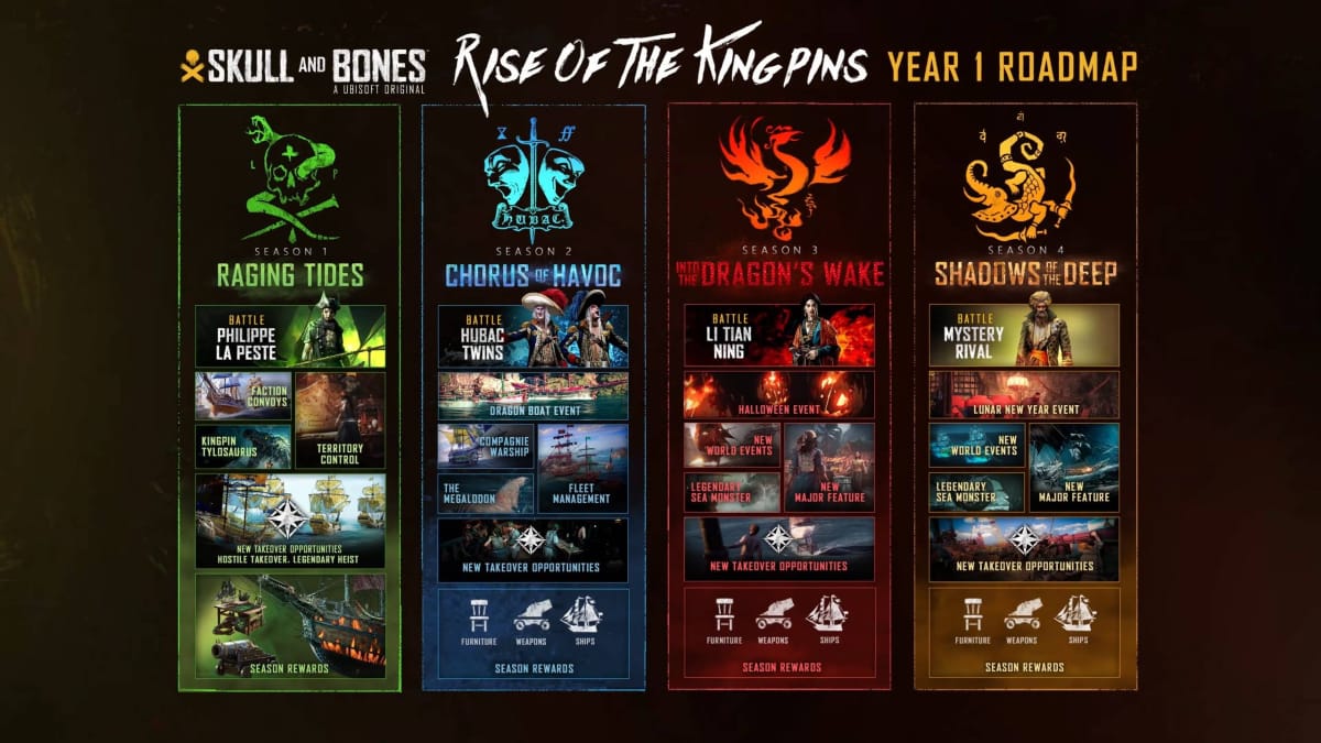 Skull and Bones Year 1 Roadmap
