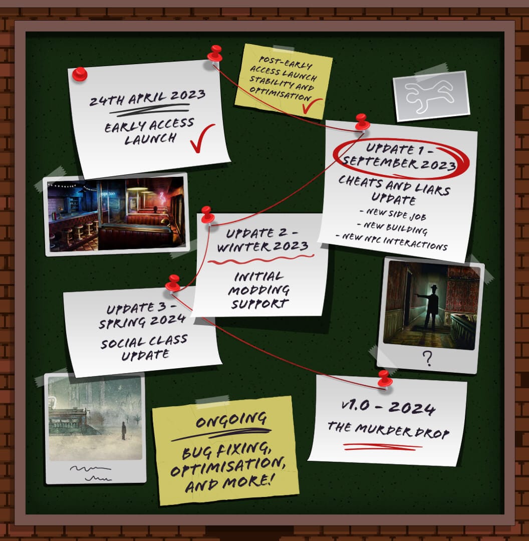 The new updated Shadows of Doubt roadmap, which is presented in corkboard style like a detective show