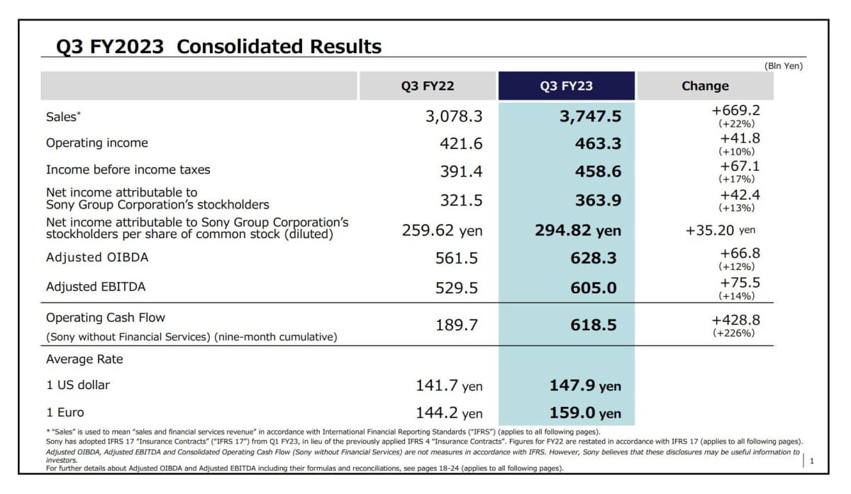 Sony Financial Results Q3FY2023