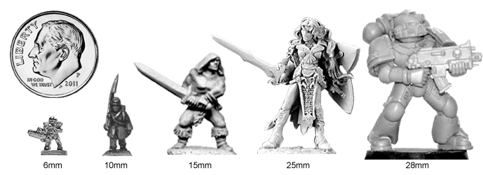 Different wargaming scales.