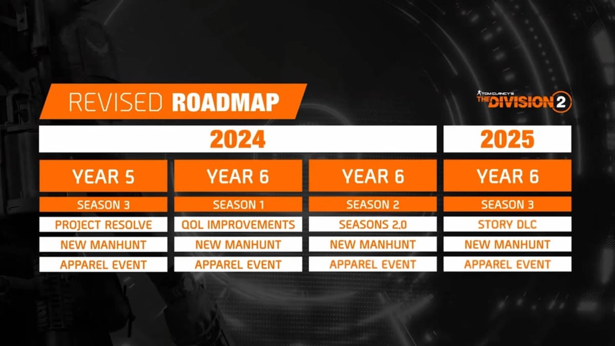 The Division 2 Content Roadmap
