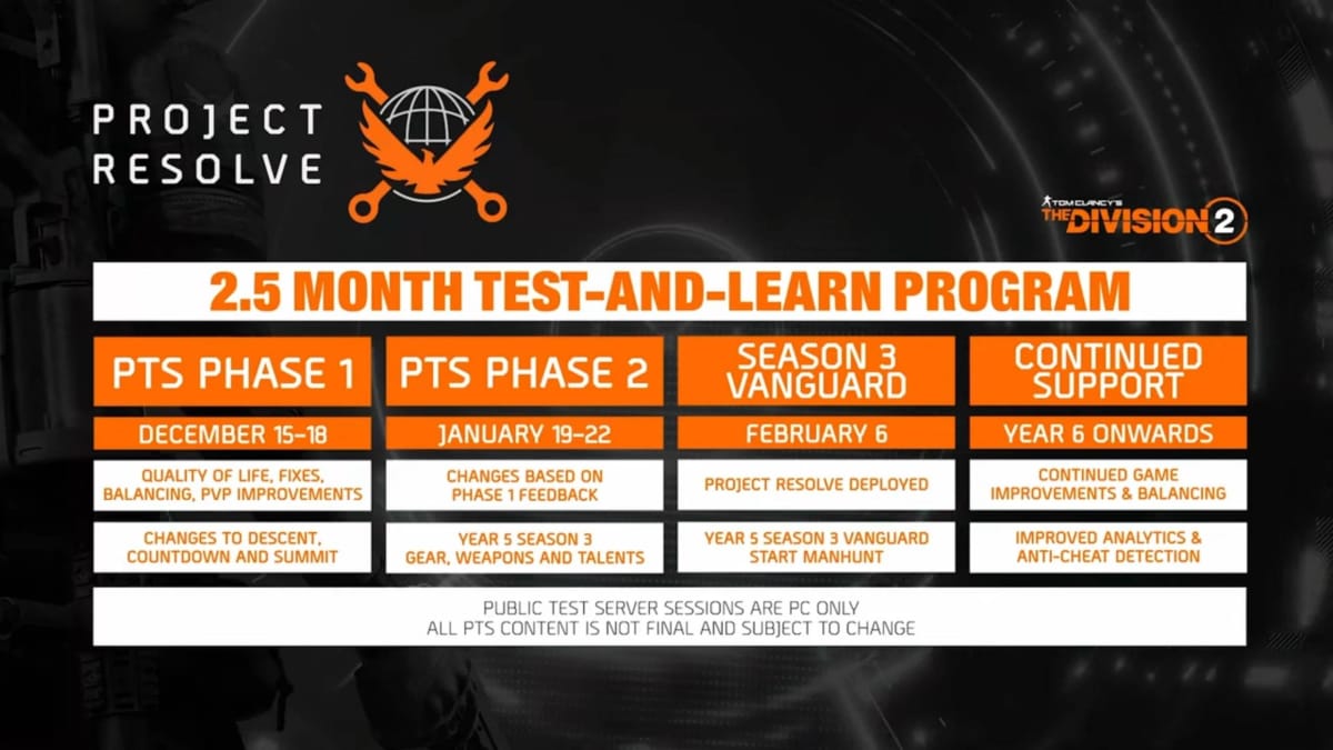 The Division 2 - Update Roadmap for Project Resolve