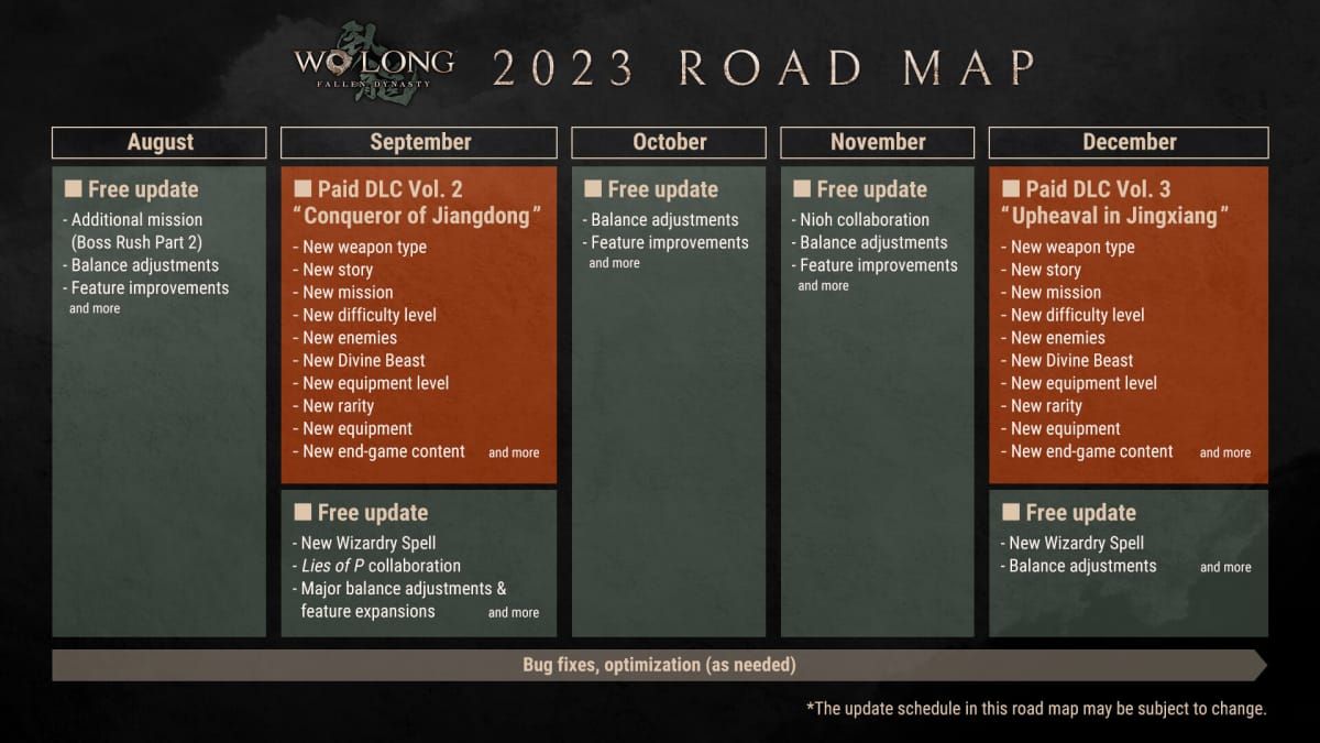 The Wo Long: Fallen Dynasty roadmap for 2023, which reveals new content coming to the game between now and December