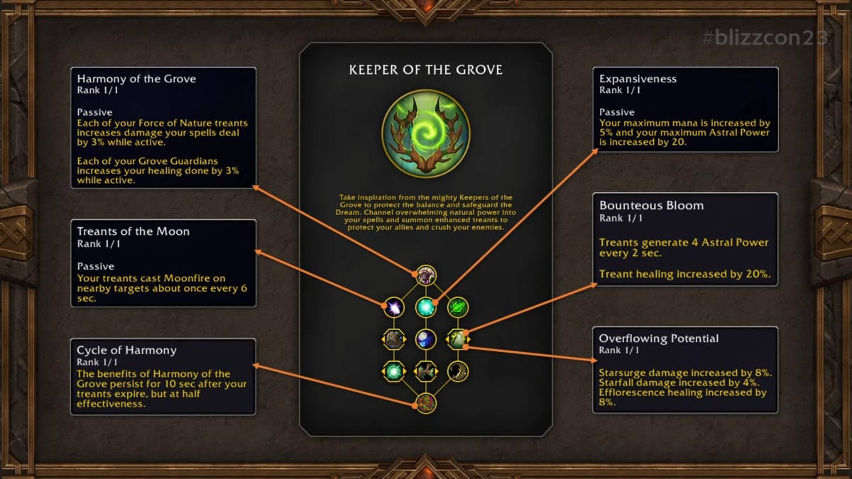 World of Warcraft The War Within - Hero Talents Keeper of the Grove