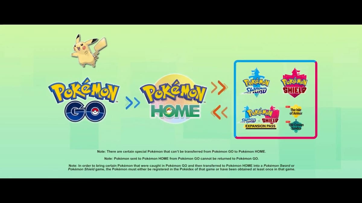 An image depicting the link between Pokemon Go, Pokemon Home, and Pokemon Sword and Shield