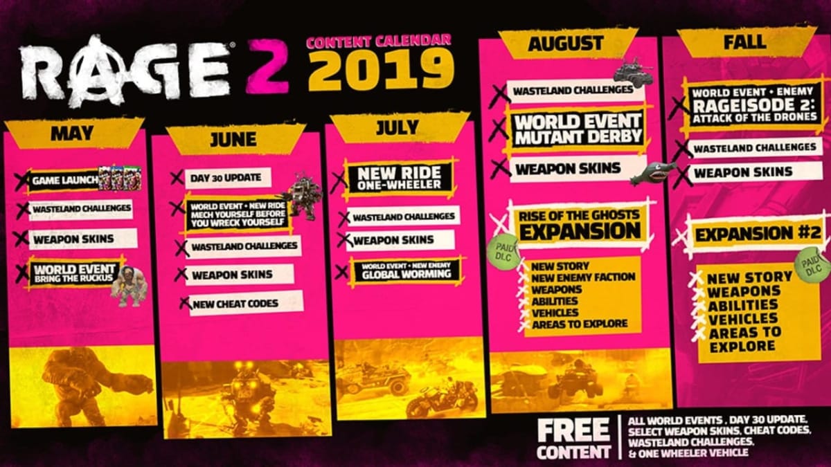 Rage 2 Roadmap Offers Plenty Of Bang For Your Buck